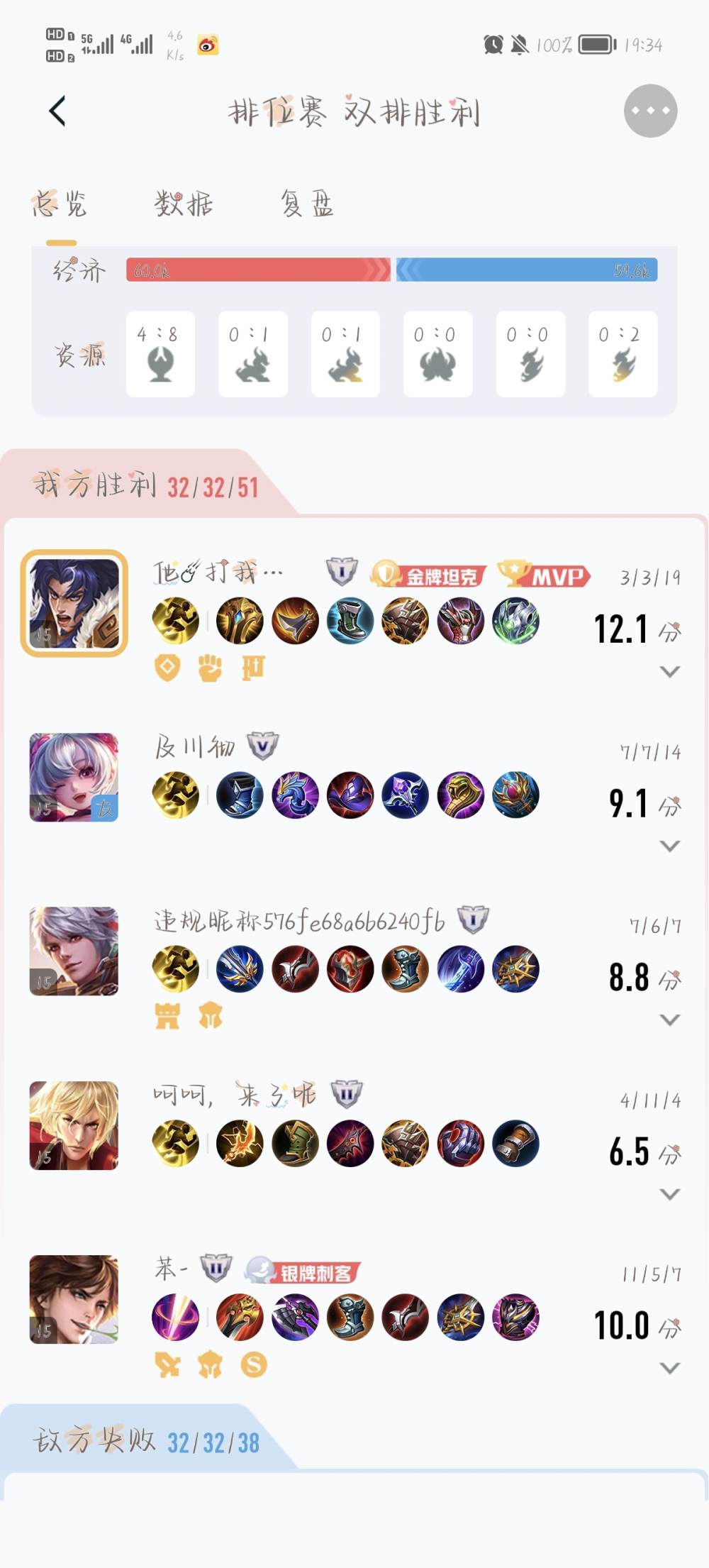 王者辅助图片1