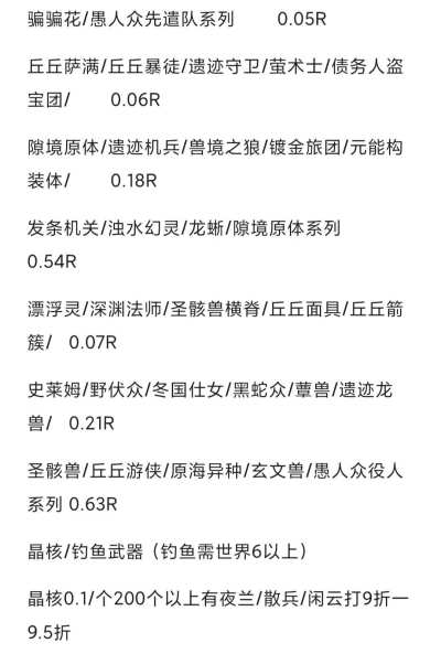 原神材料采集服务图片2