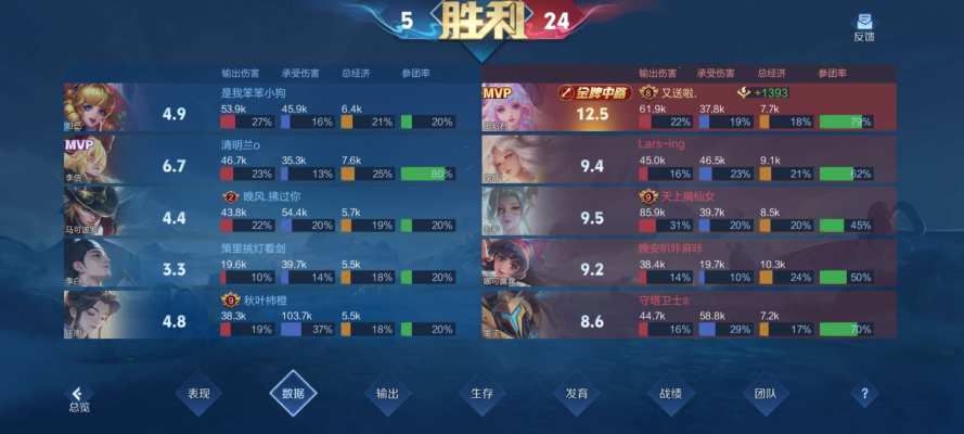 王者荣耀服务图片1