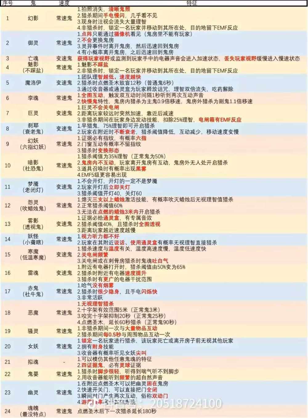 恐鬼症图片1
