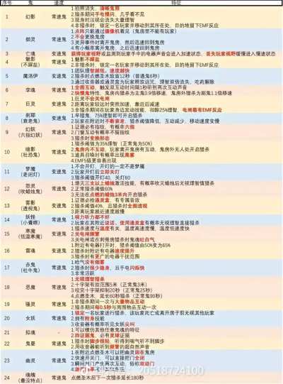 恐鬼症服务图片1