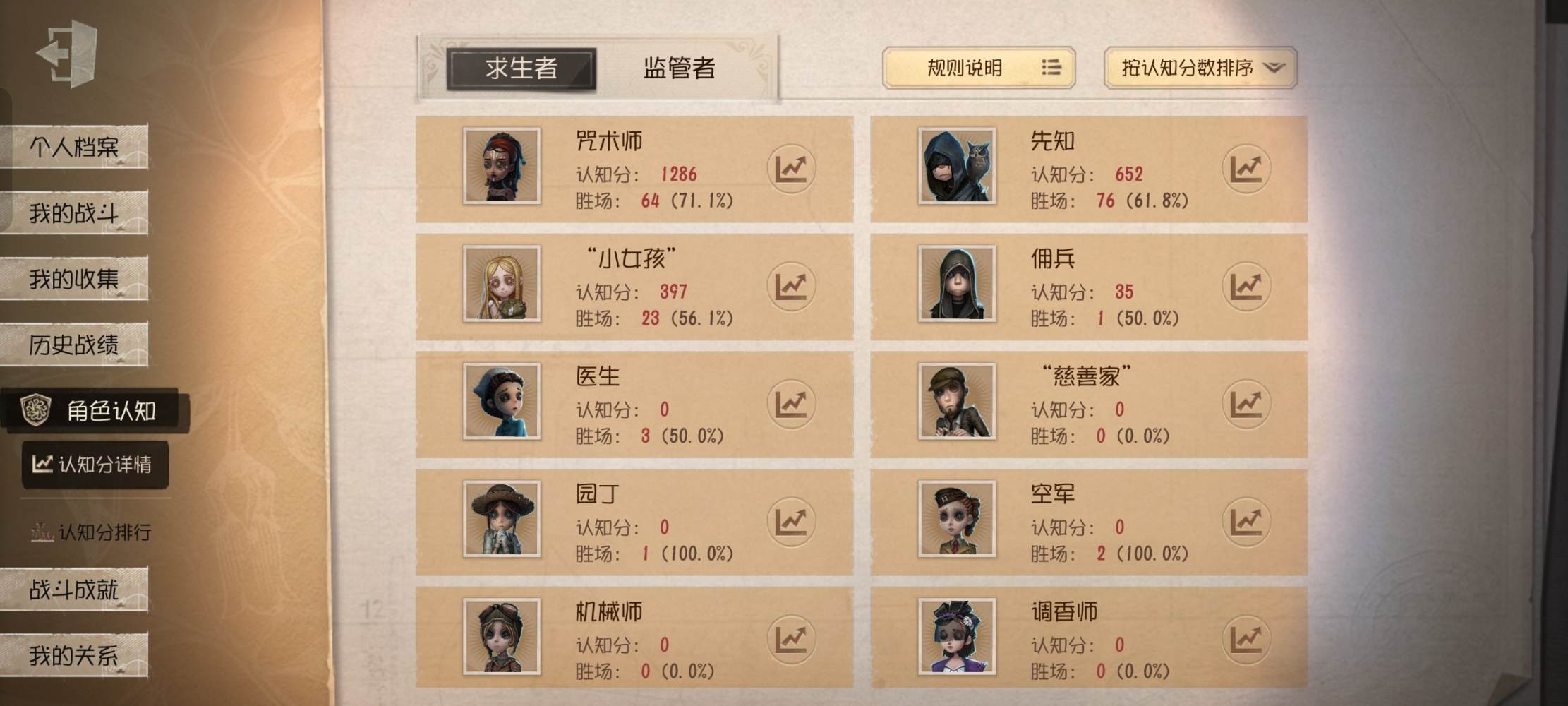 第五人格图片4