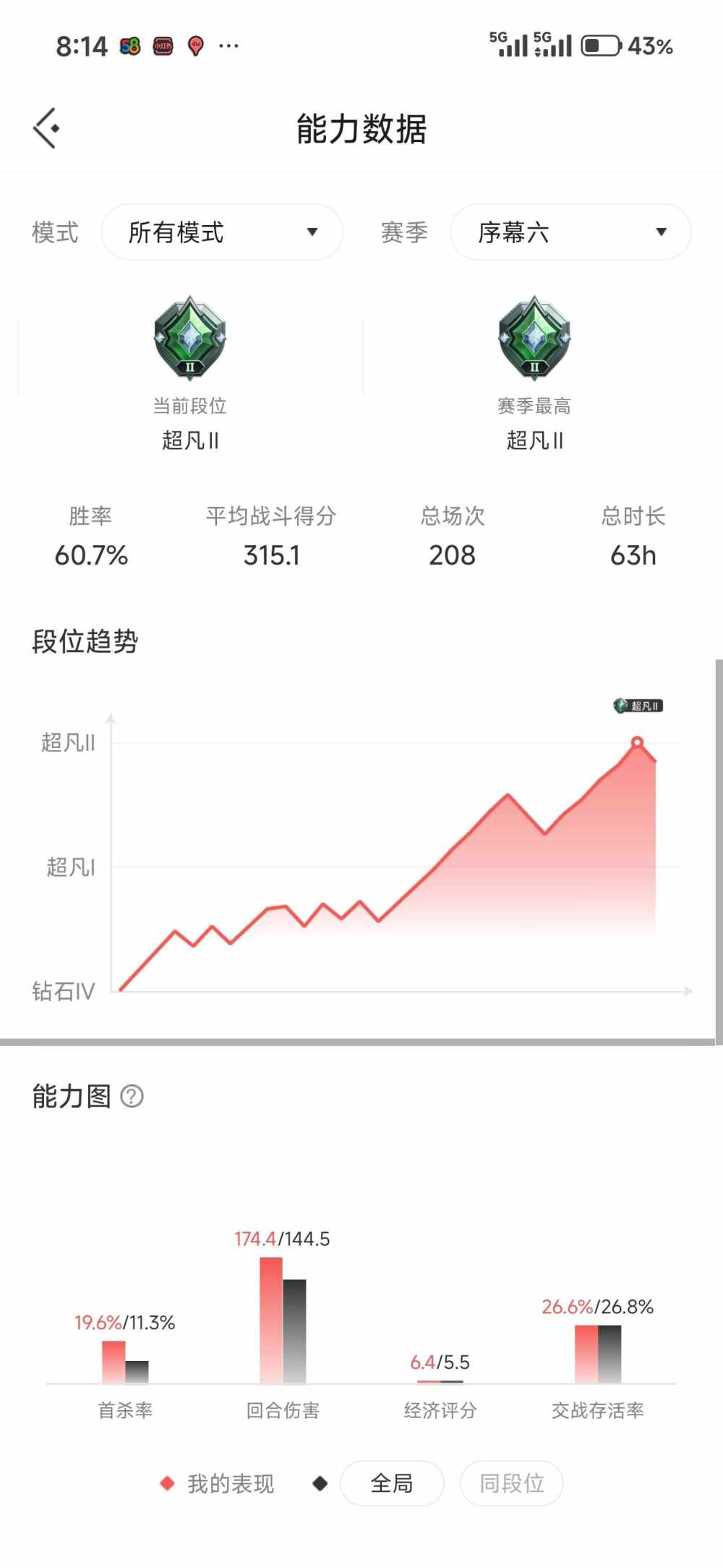 无畏契约（手游）图片1