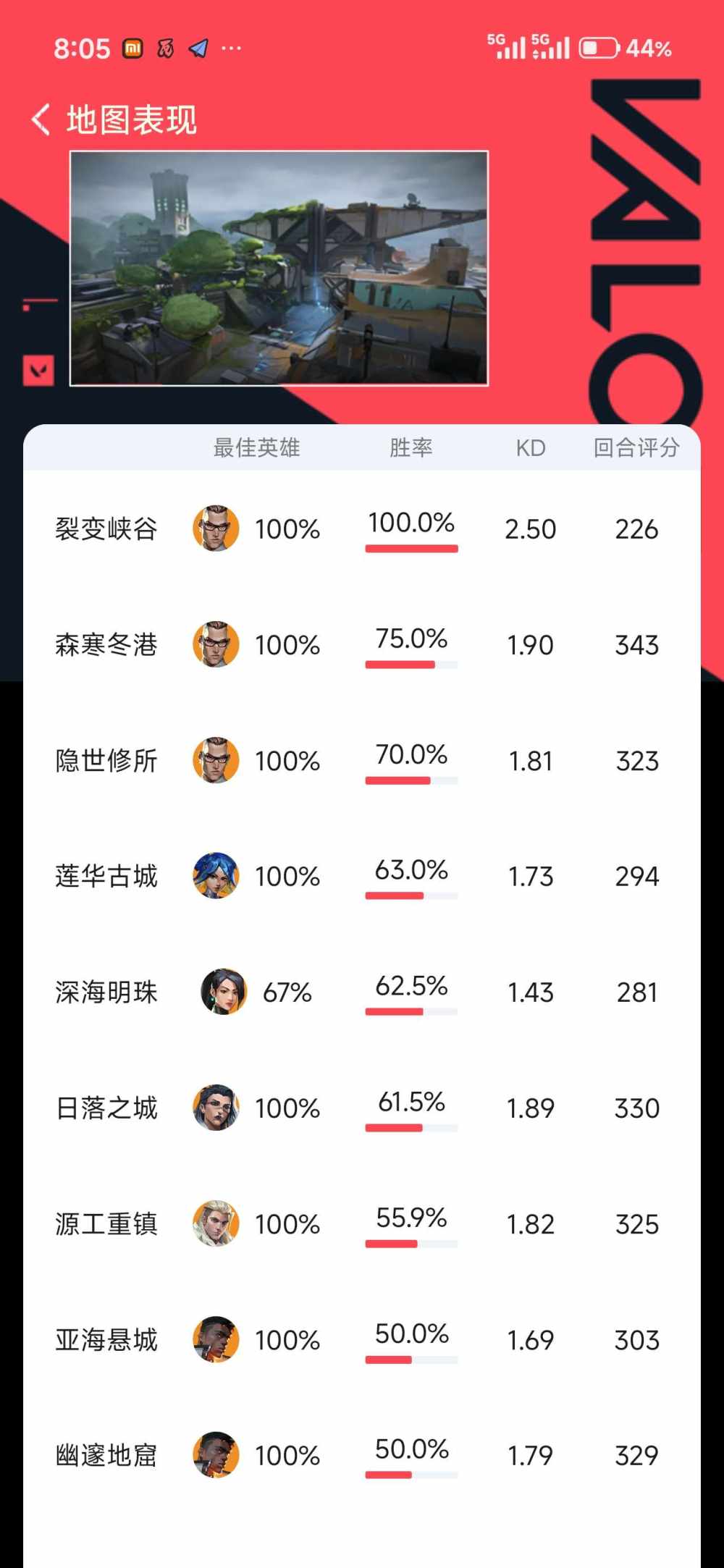 无畏契约（手游）图片2