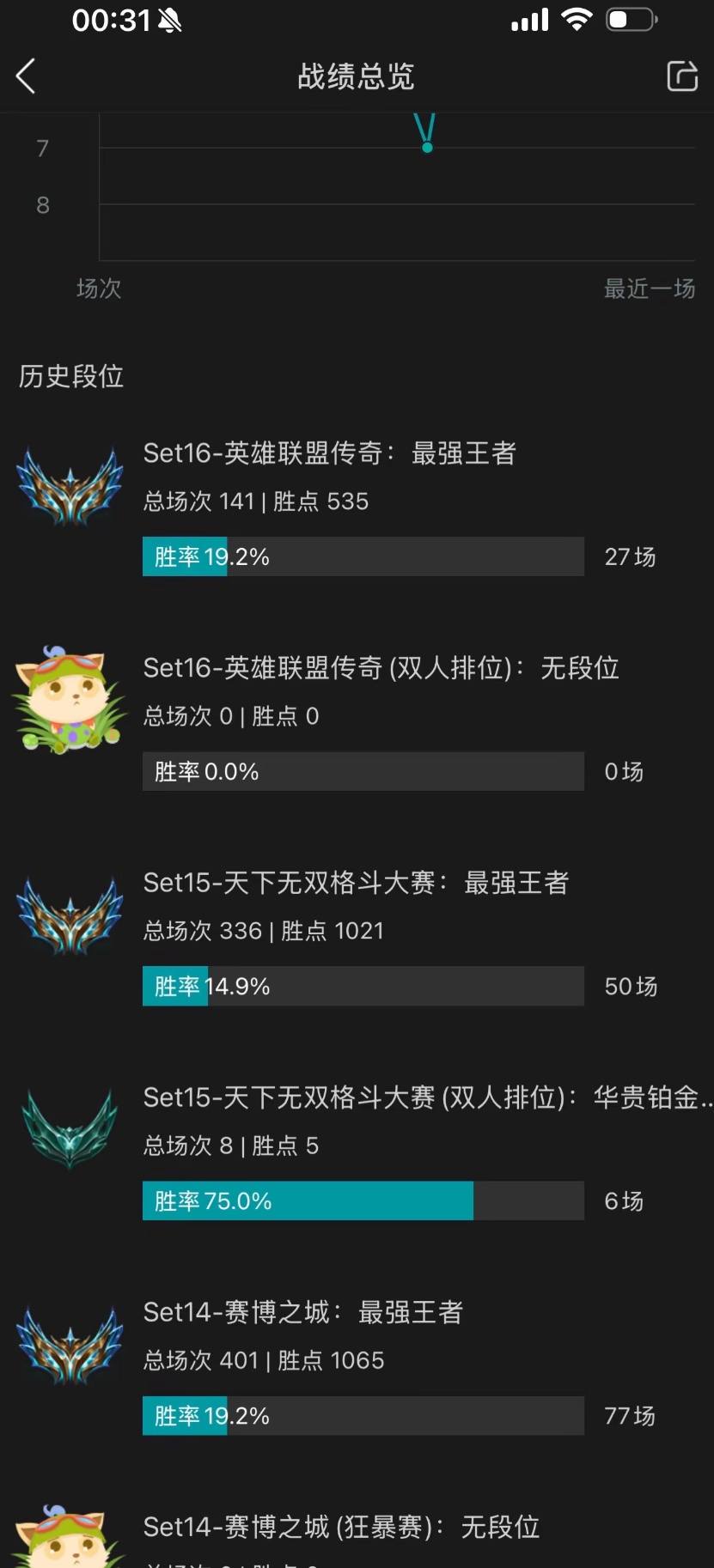 云顶之弈图片1