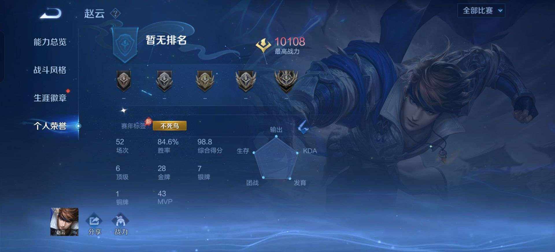 枕着薄暮安眠发布的第6张图片