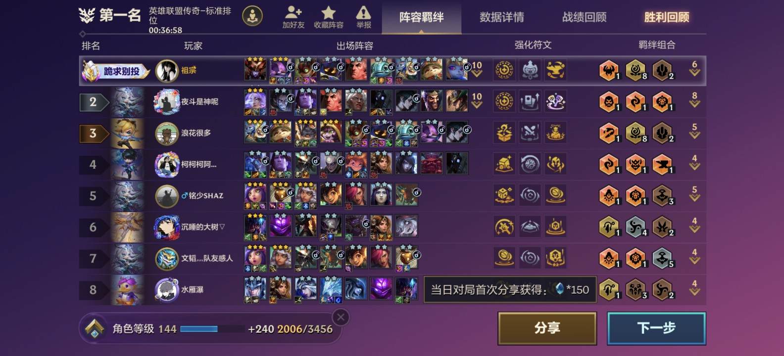 ℯ⃝红小豆发布的第1张图片