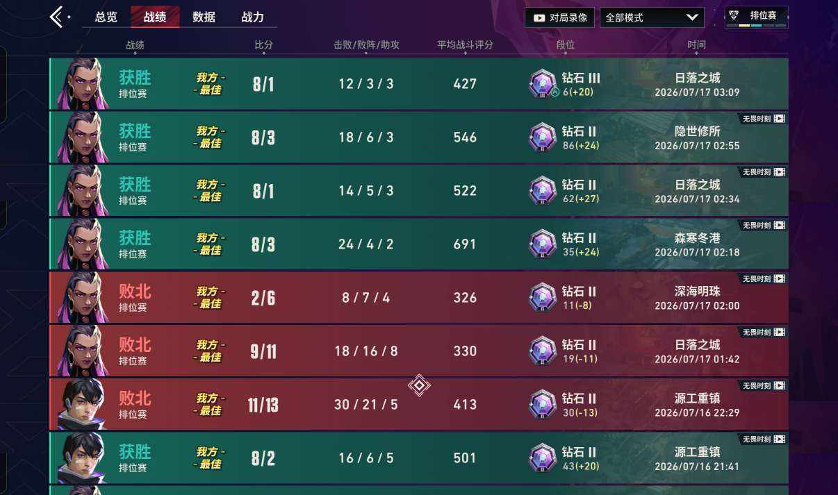 颖少大王发布的第2张图片