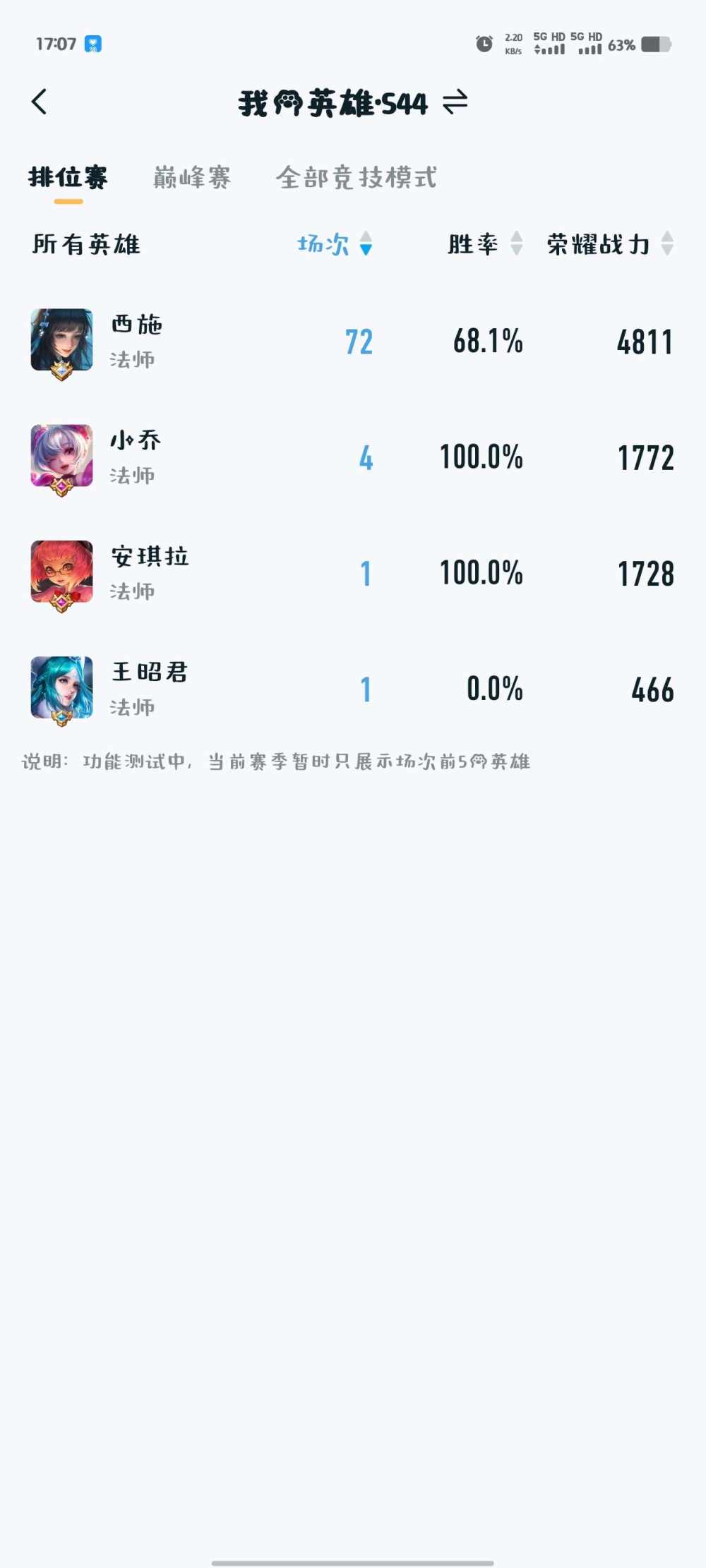 圆月月发布的第1张图片