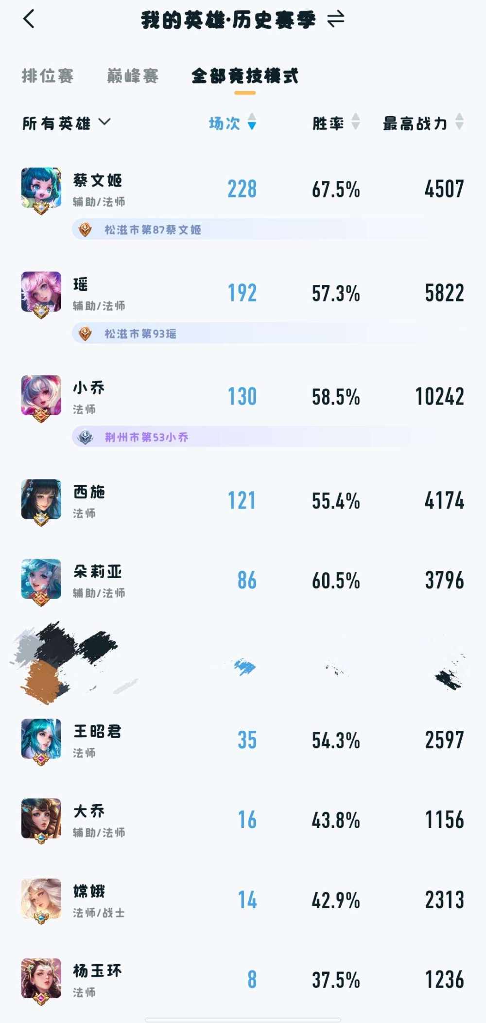 王者荣耀图片1