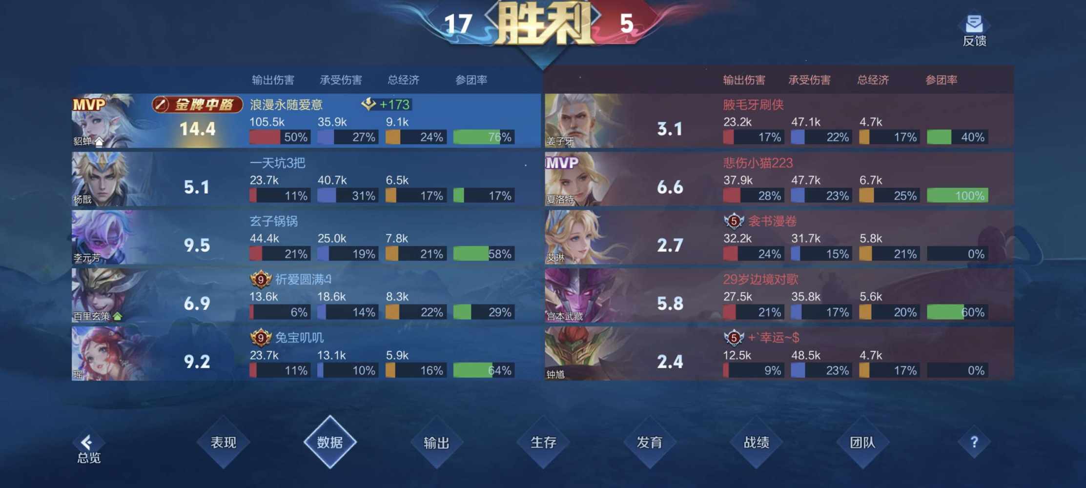 浪漫永随爱意发布的第1张图片