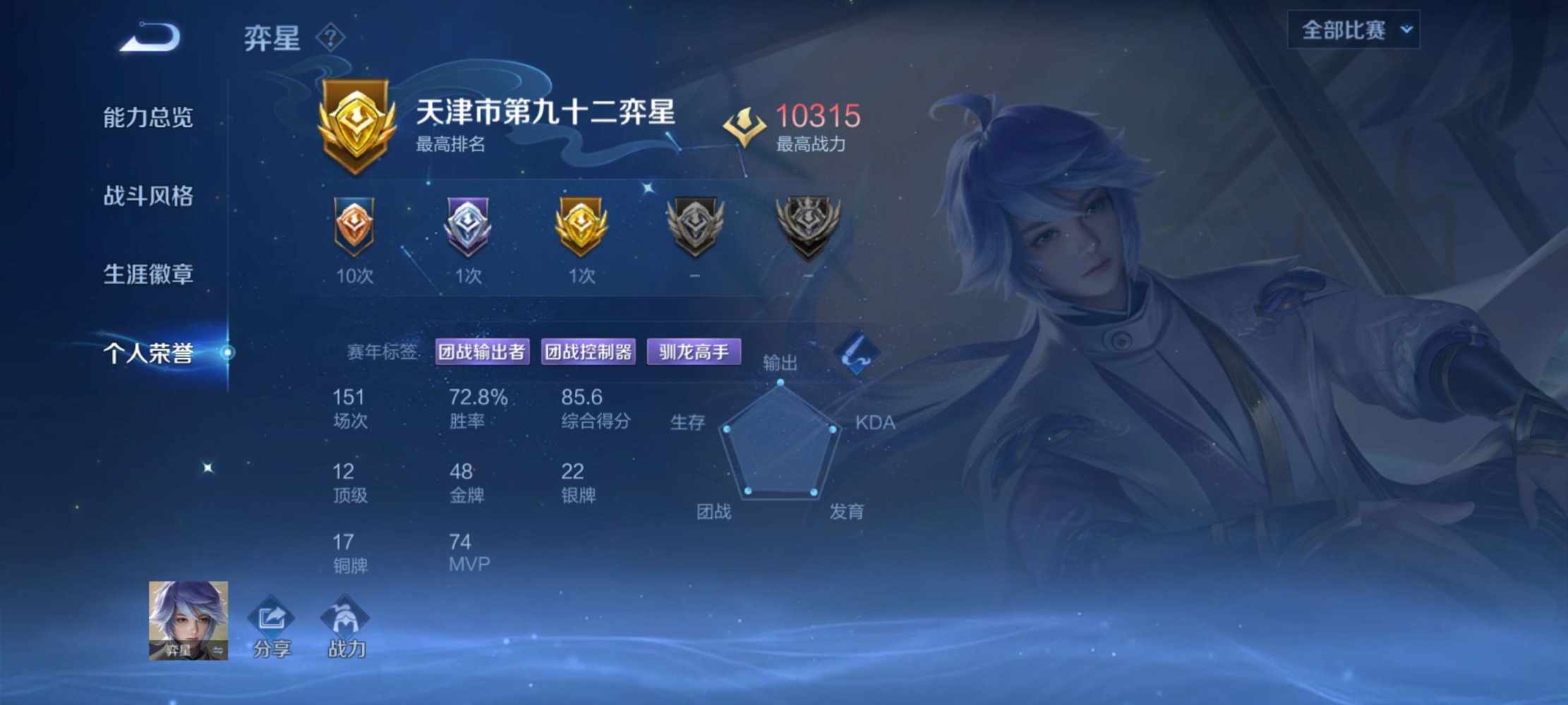 小余y发布的第4张图片
