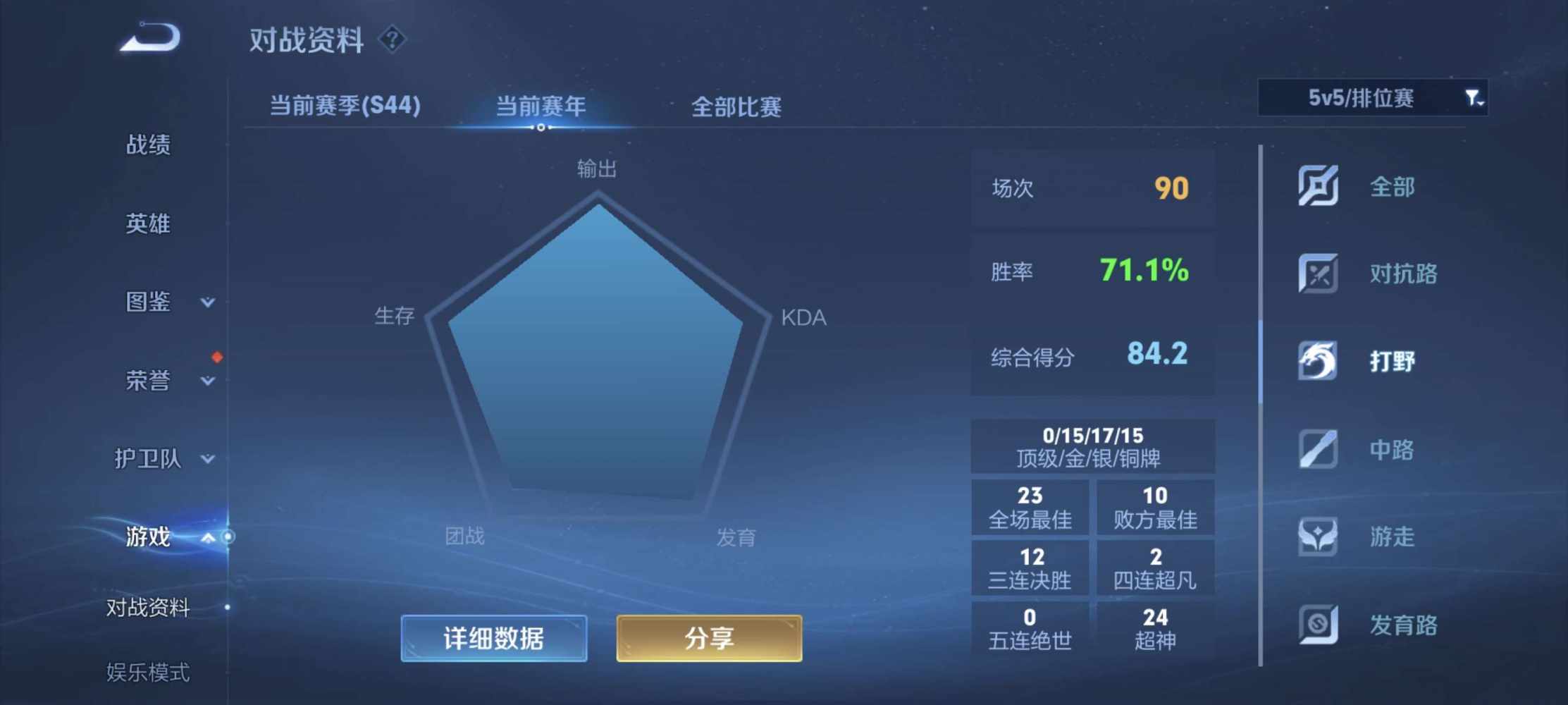 祖安，发布的第1张图片