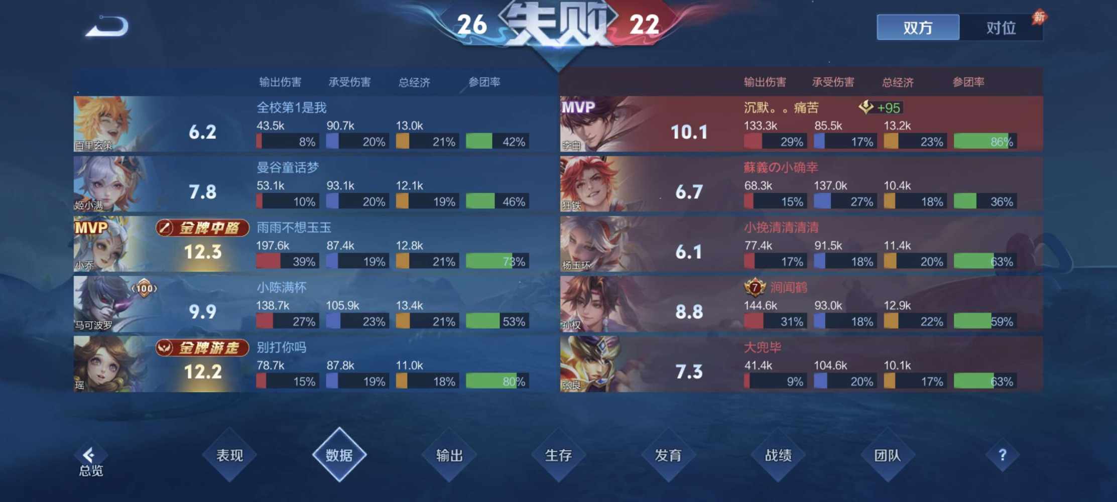祖安，发布的第1张图片