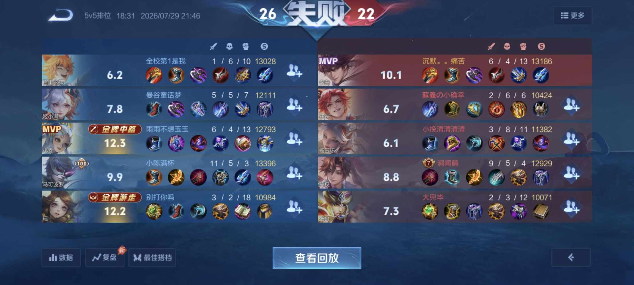 祖安，发布的第2张图片