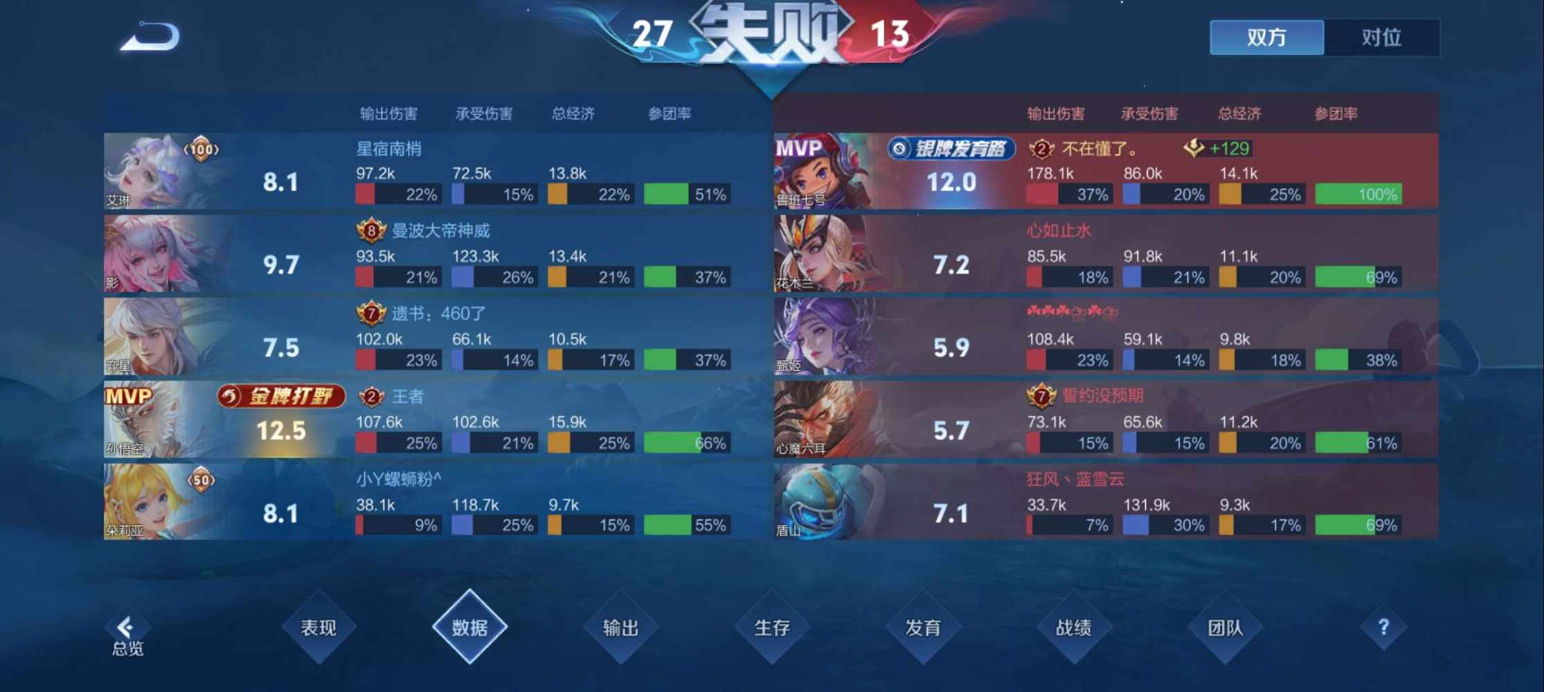 佐佑。发布的第1张图片