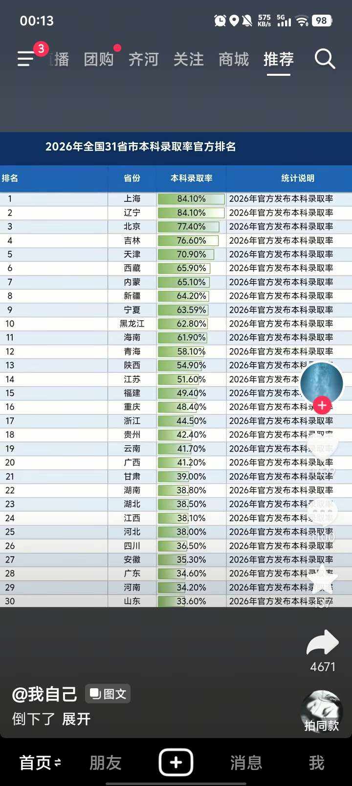 别总回忆过去、发布的第1张图片