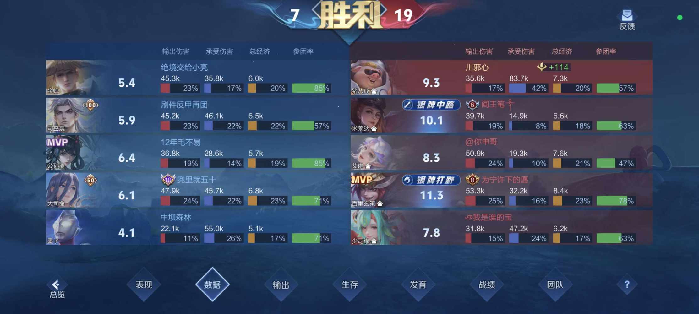 祖安，发布的第1张图片