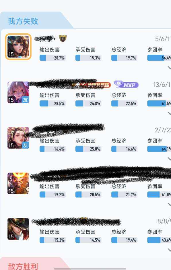 辣条(绿🐟)发布的第3张图片