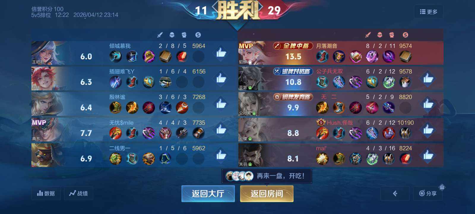 王者荣耀图片2