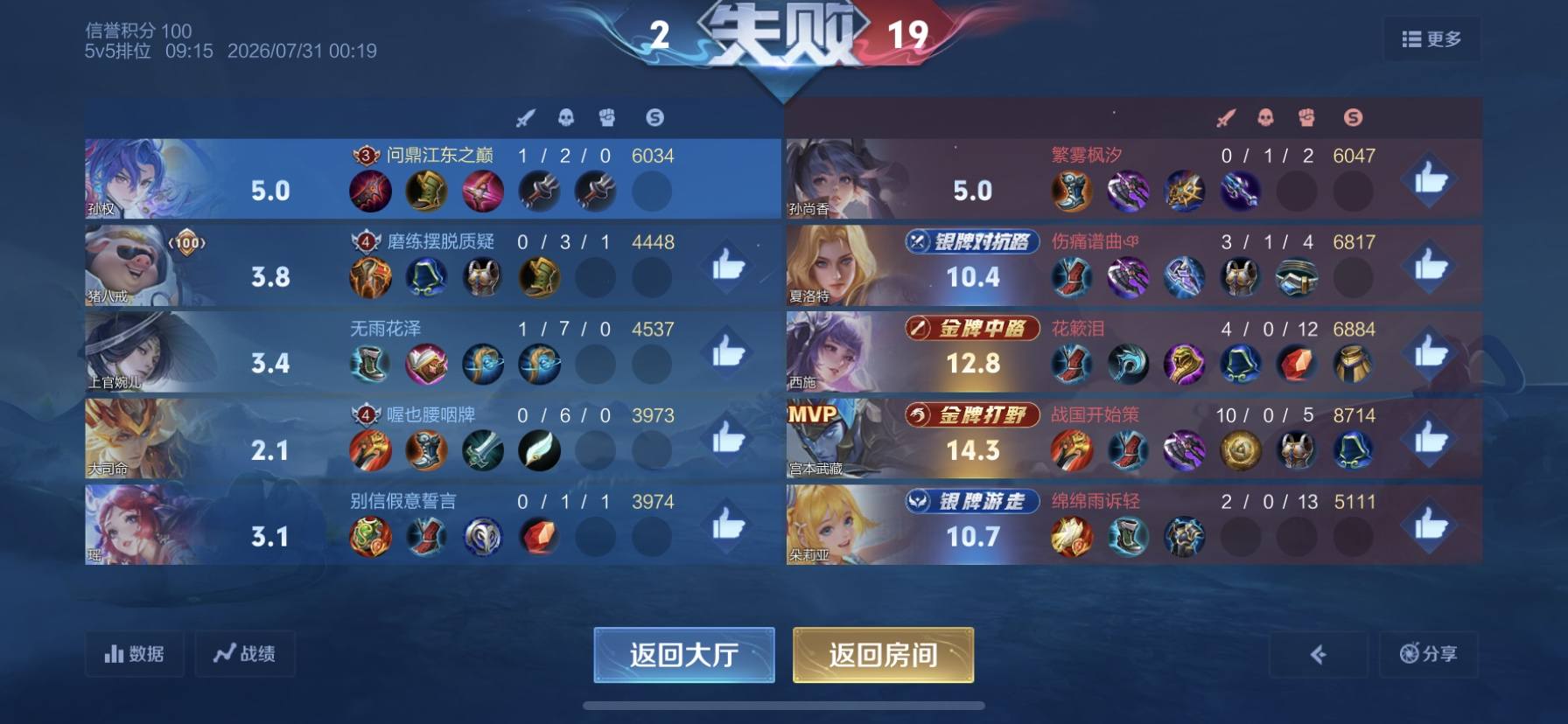 苦茶子套头上发布的第1张图片