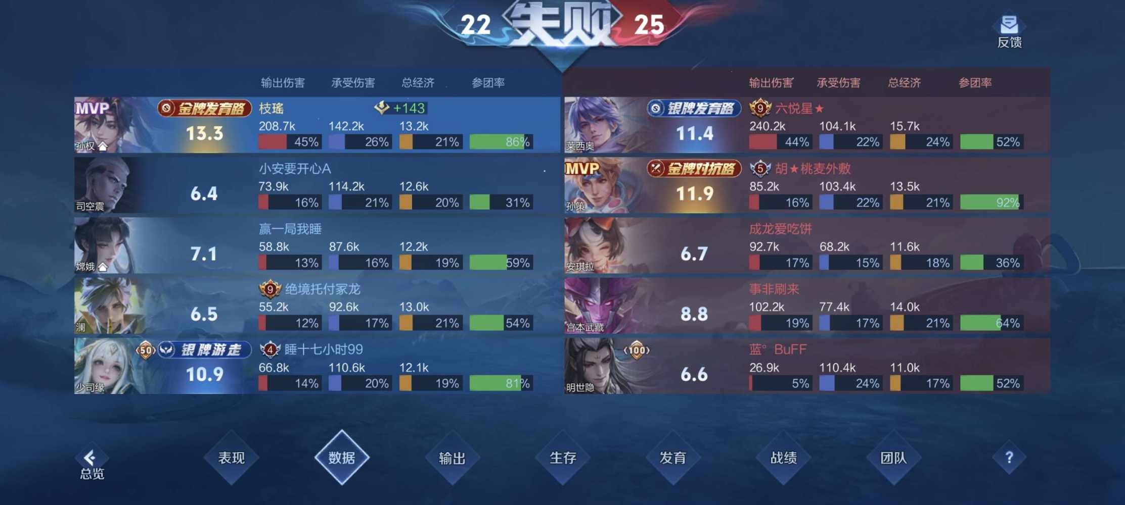 祖安，发布的第1张图片