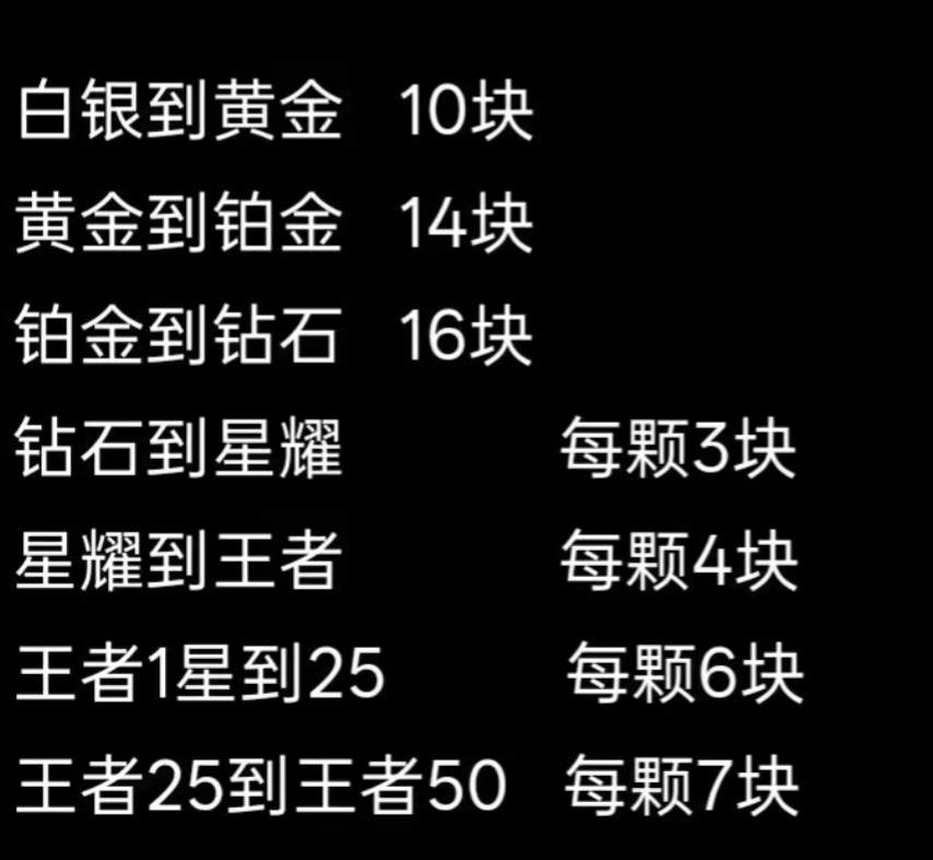 王者荣耀代打图片2