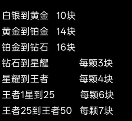 王者荣耀代打服务图片2