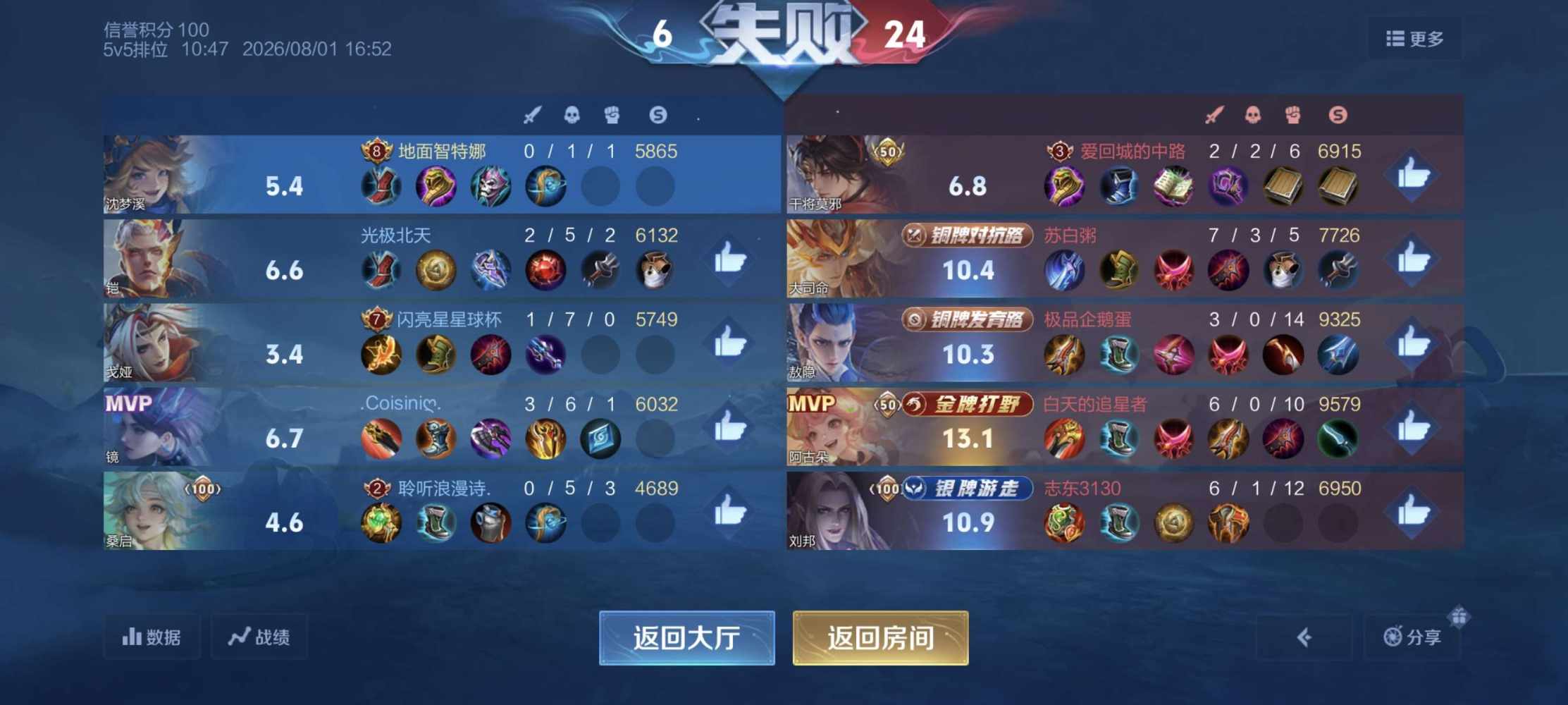 祖安，发布的第1张图片