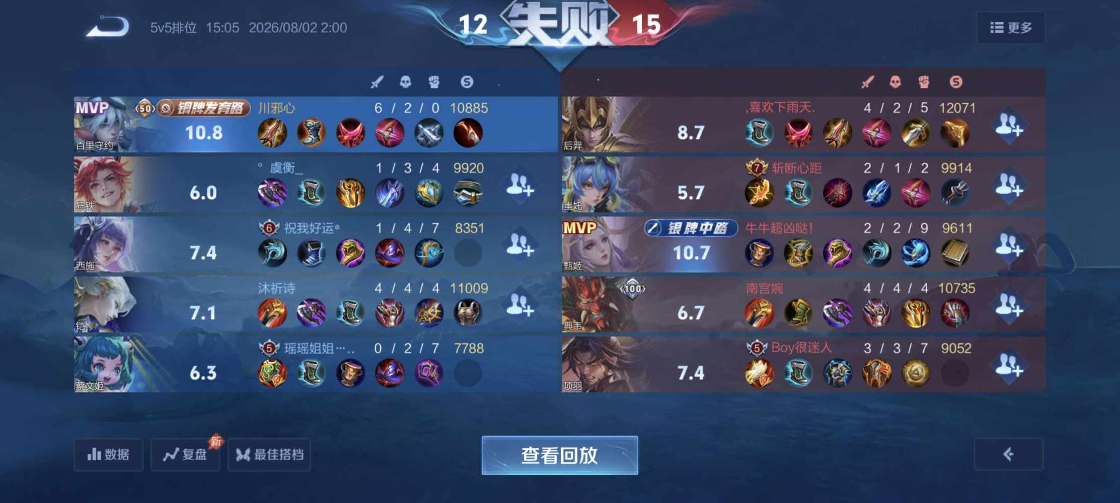 祖安，发布的第2张图片