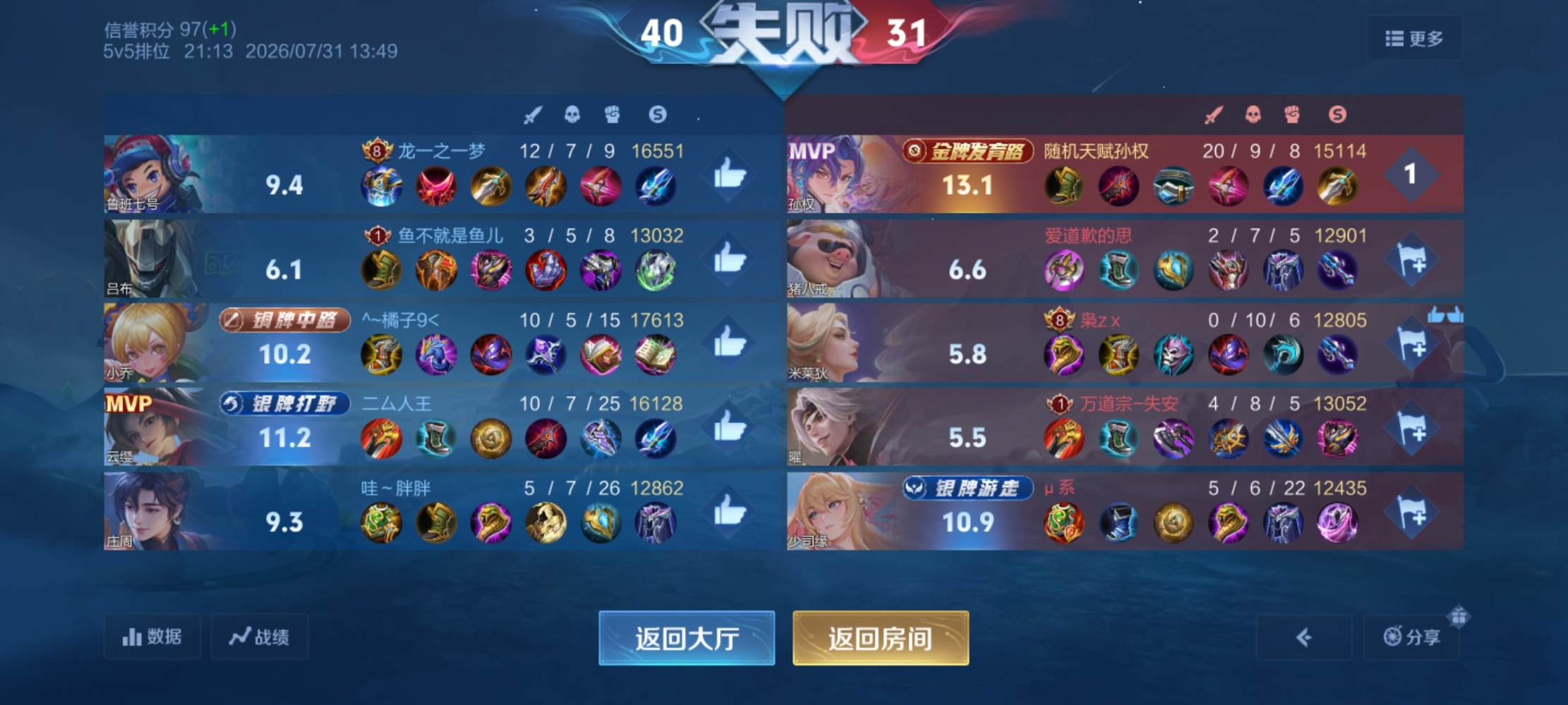 孫權发布的第2张图片