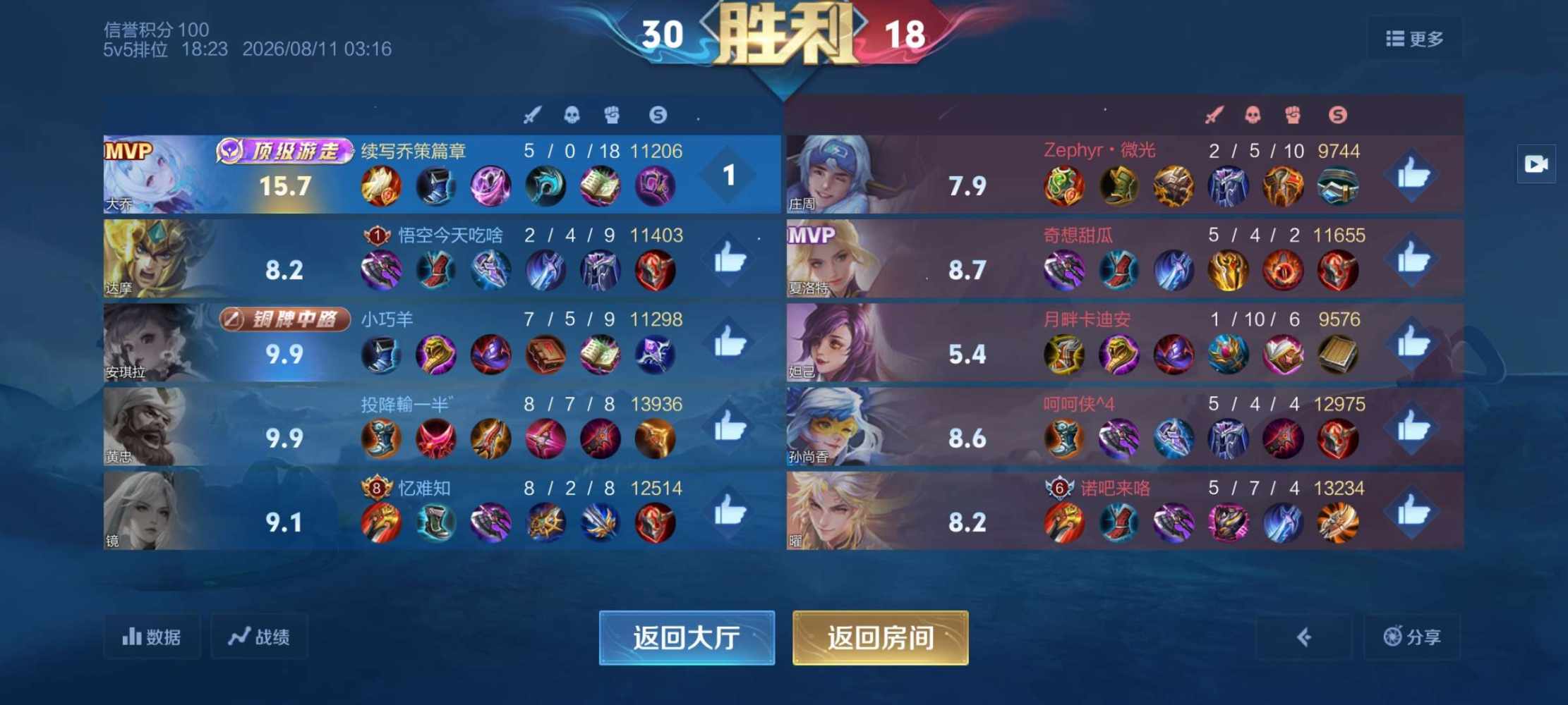不离。发布的第1张图片