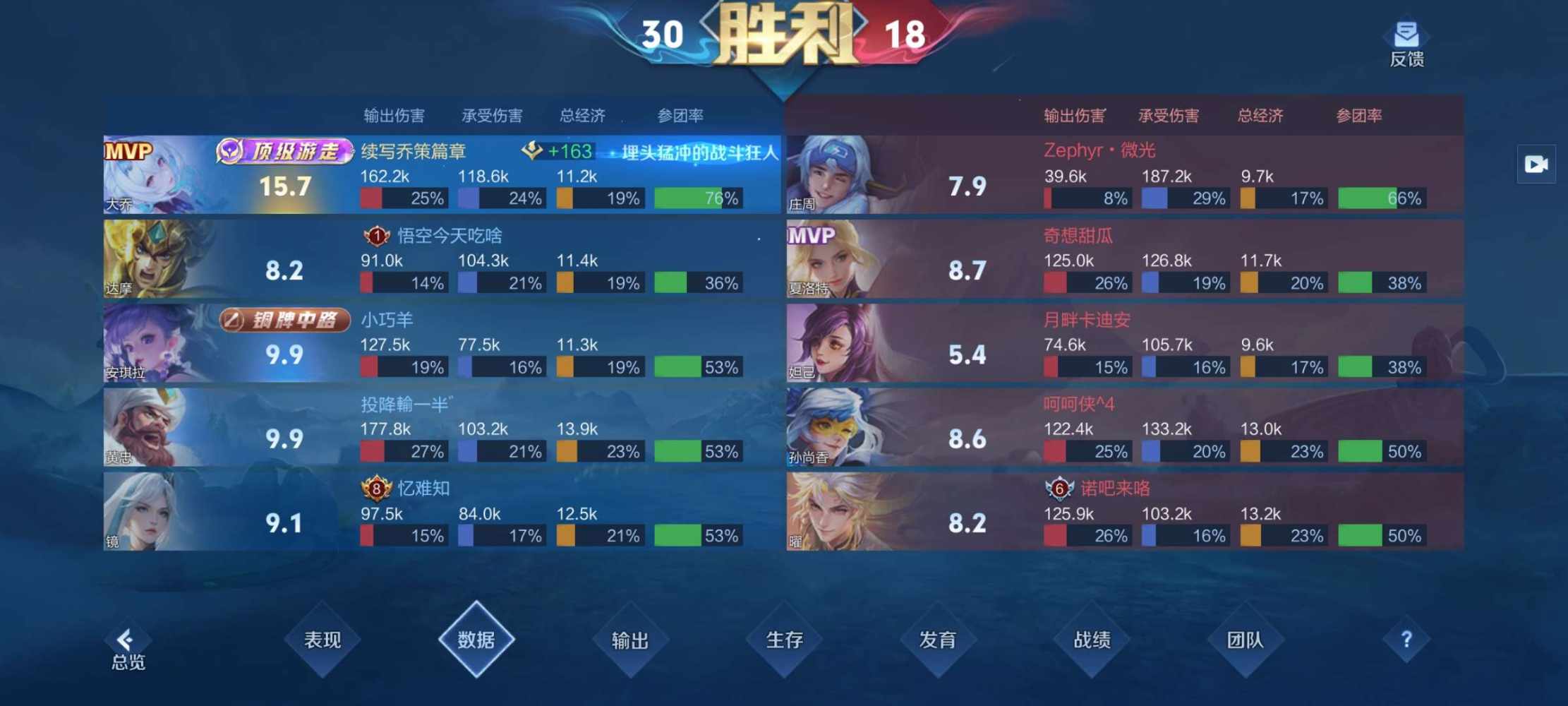不离。发布的第2张图片