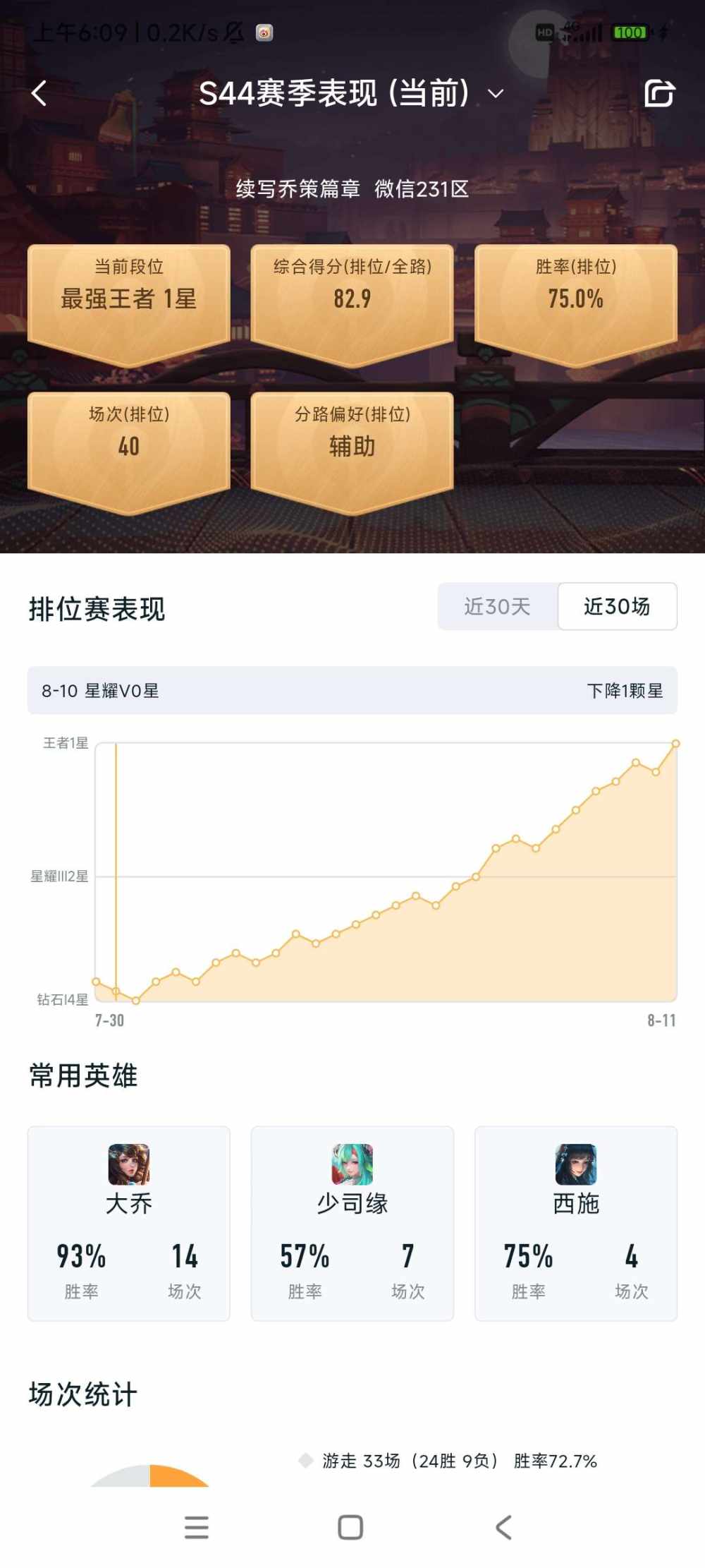 不离。发布的第1张图片