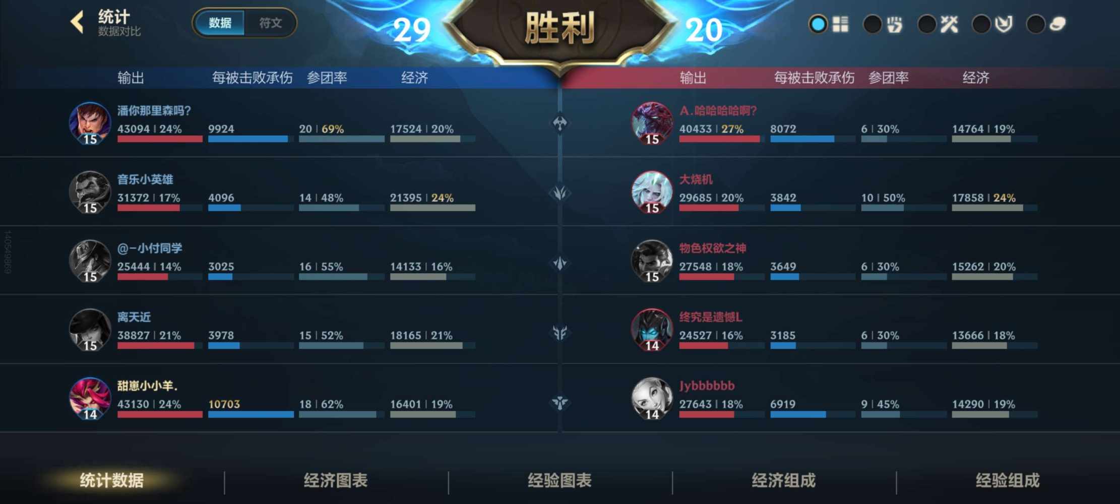 ʚ关你什么柿ɞ发布的第1张图片