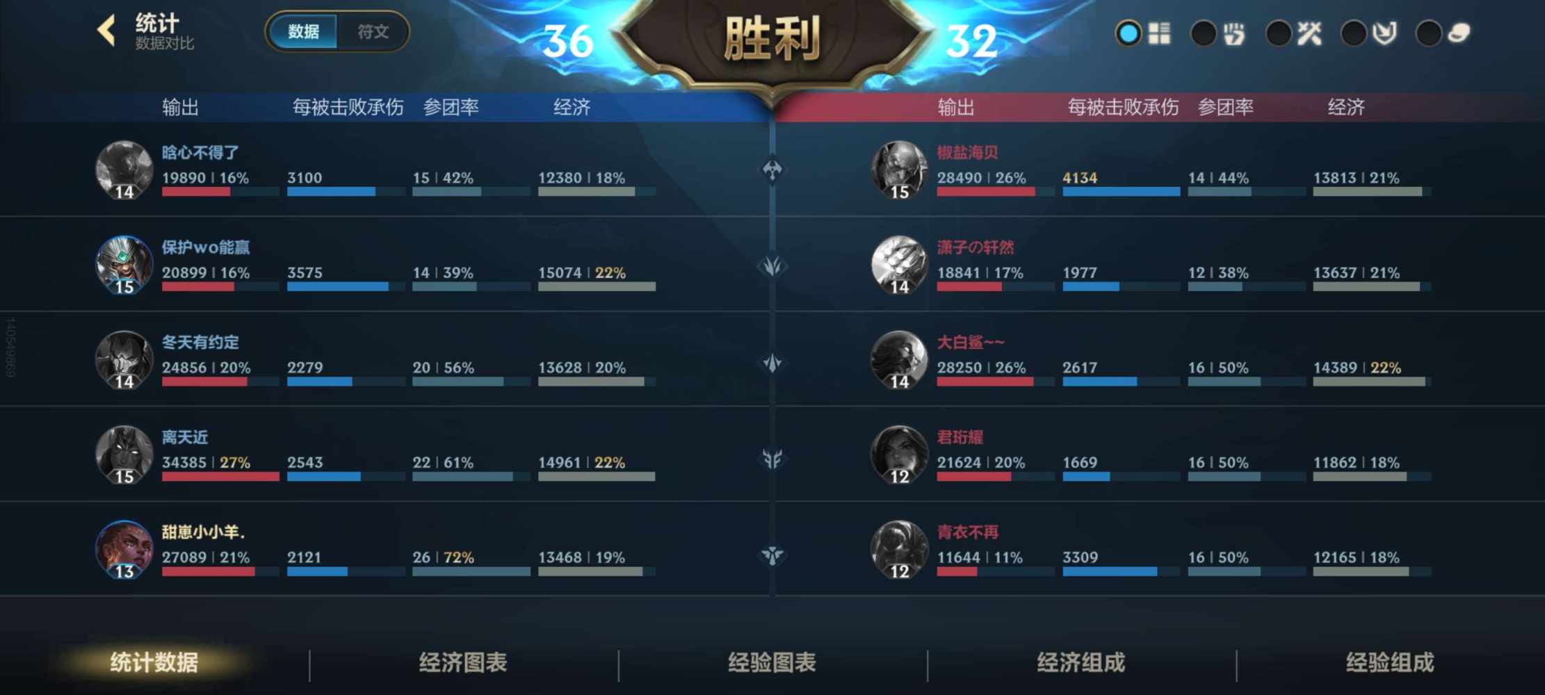 ʚ关你什么柿ɞ发布的第2张图片