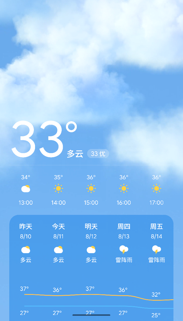 别碰我的齐刘海.发布的第1张图片