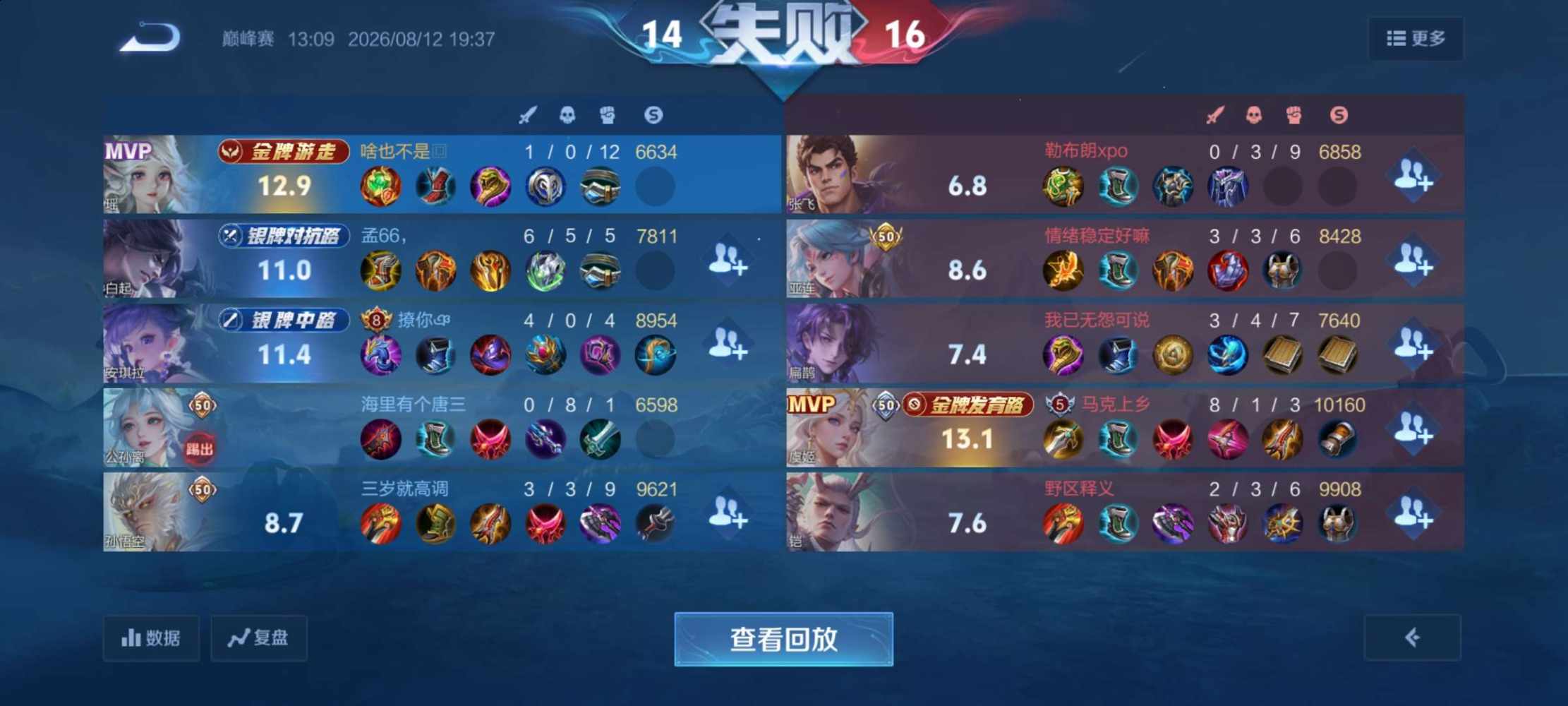 小怪兽℡发布的第1张图片
