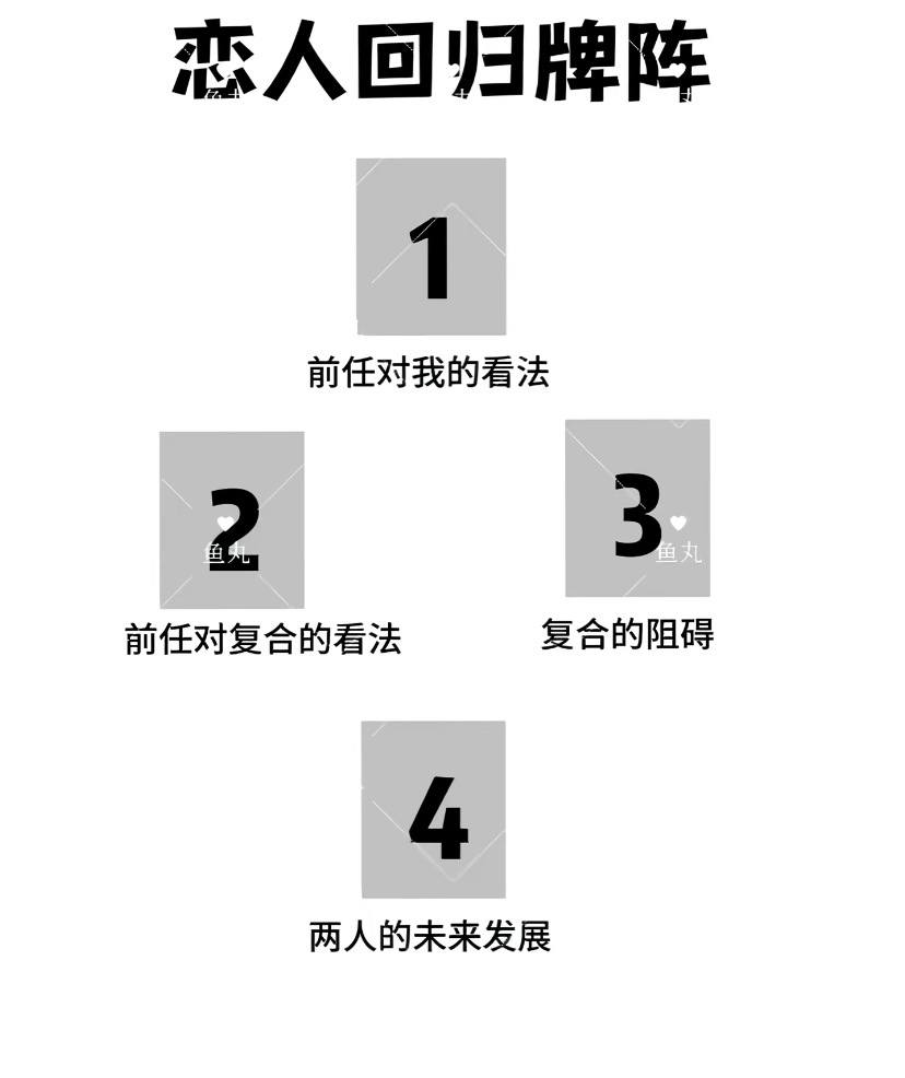 Y  y发布的第1张图片