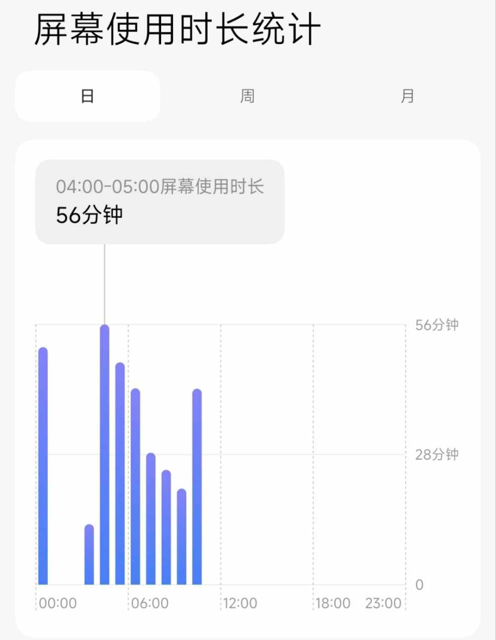 今天想吃冰激凌🍨发布的第2张图片