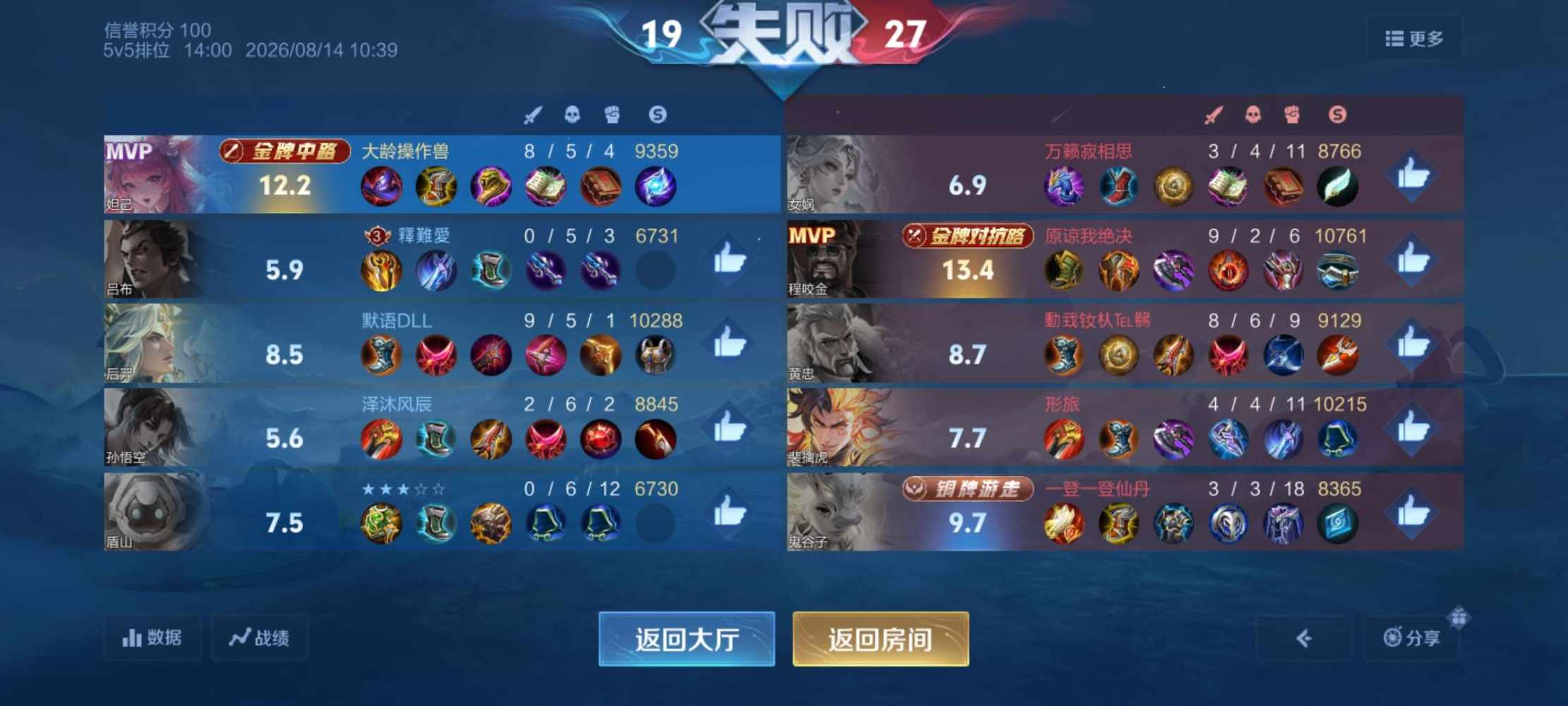二狗大王.发布的第1张图片
