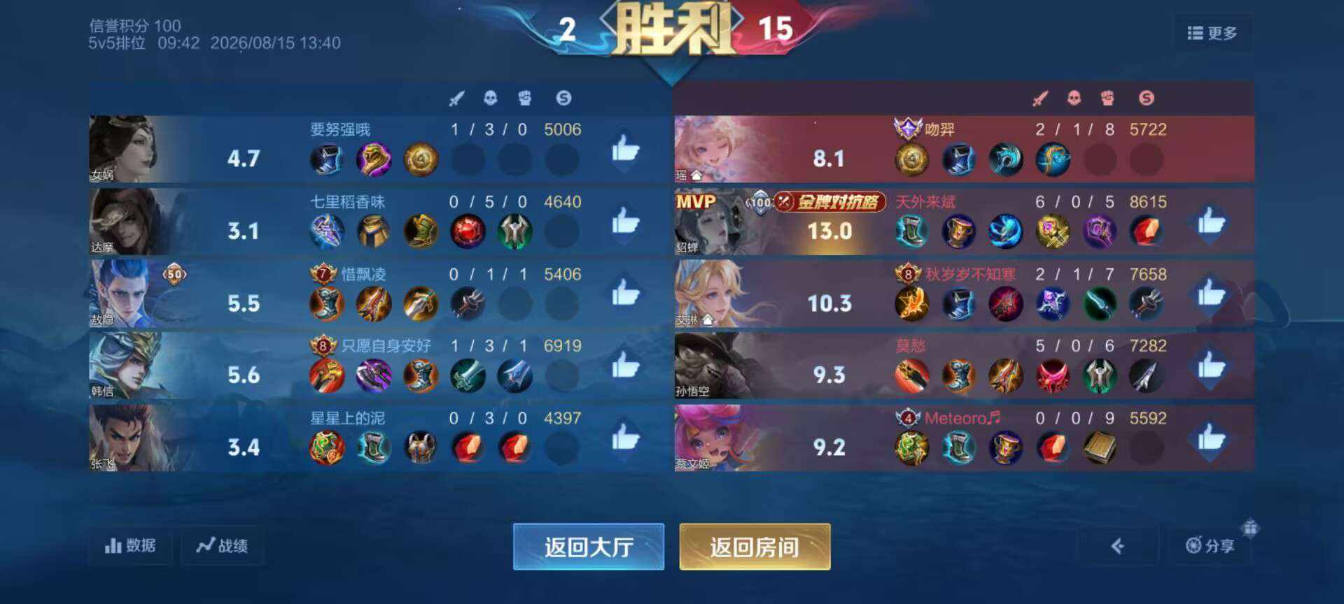 小鱼吐泡泡°发布的第1张图片
