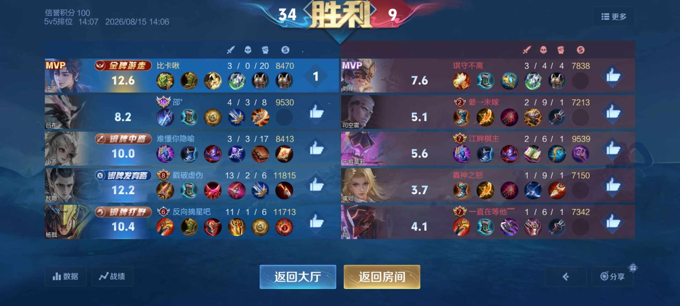 ت比卡啾发布的第1张图片