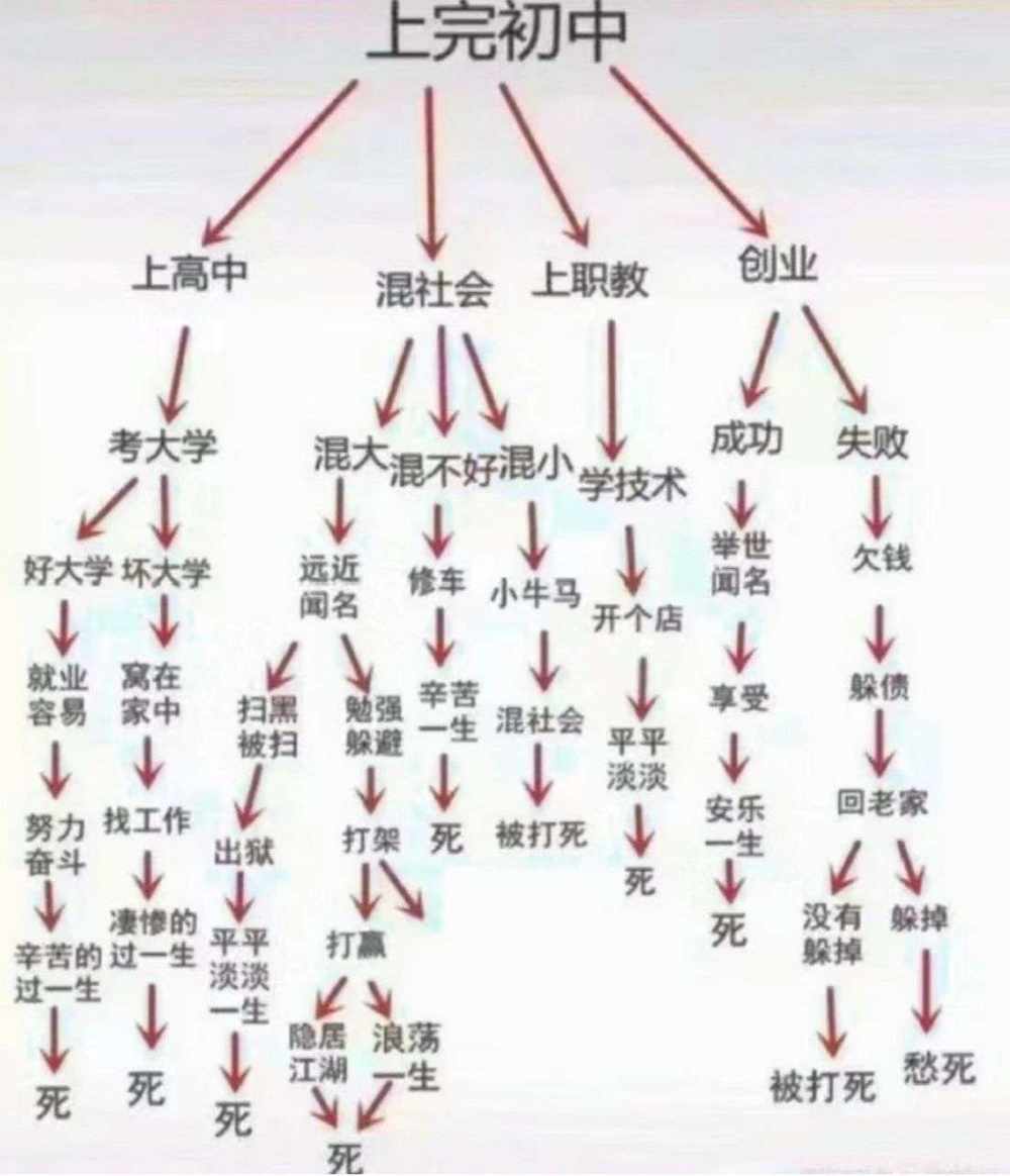 落日余晖待你而归~发布的第1张图片