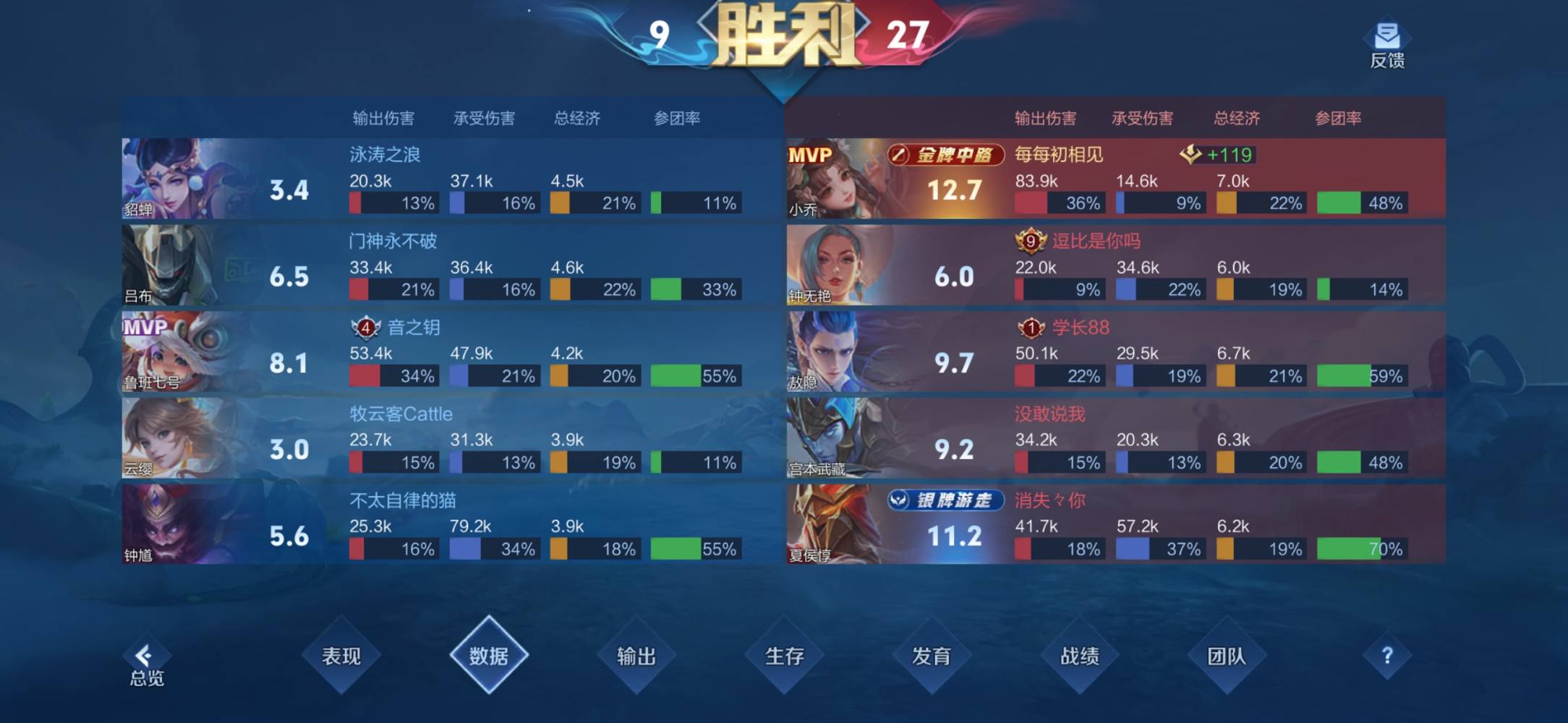 林黛玉倒打鲁智深发布的第2张图片