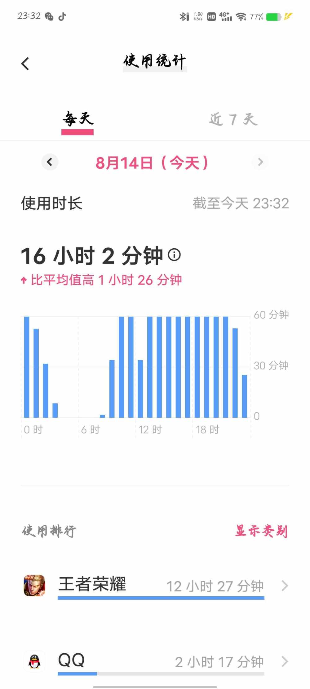 禁欲(>﹏<)发布的第1张图片