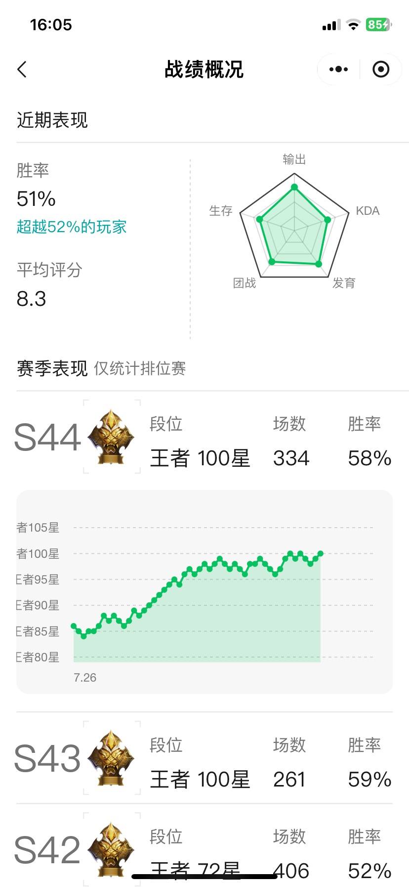 苏州王者荣耀X-R战队发布的第3张图片
