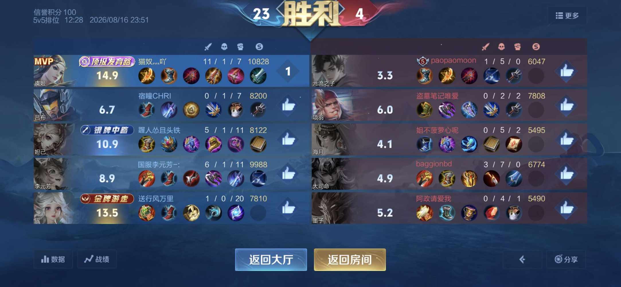见深发布的第1张图片