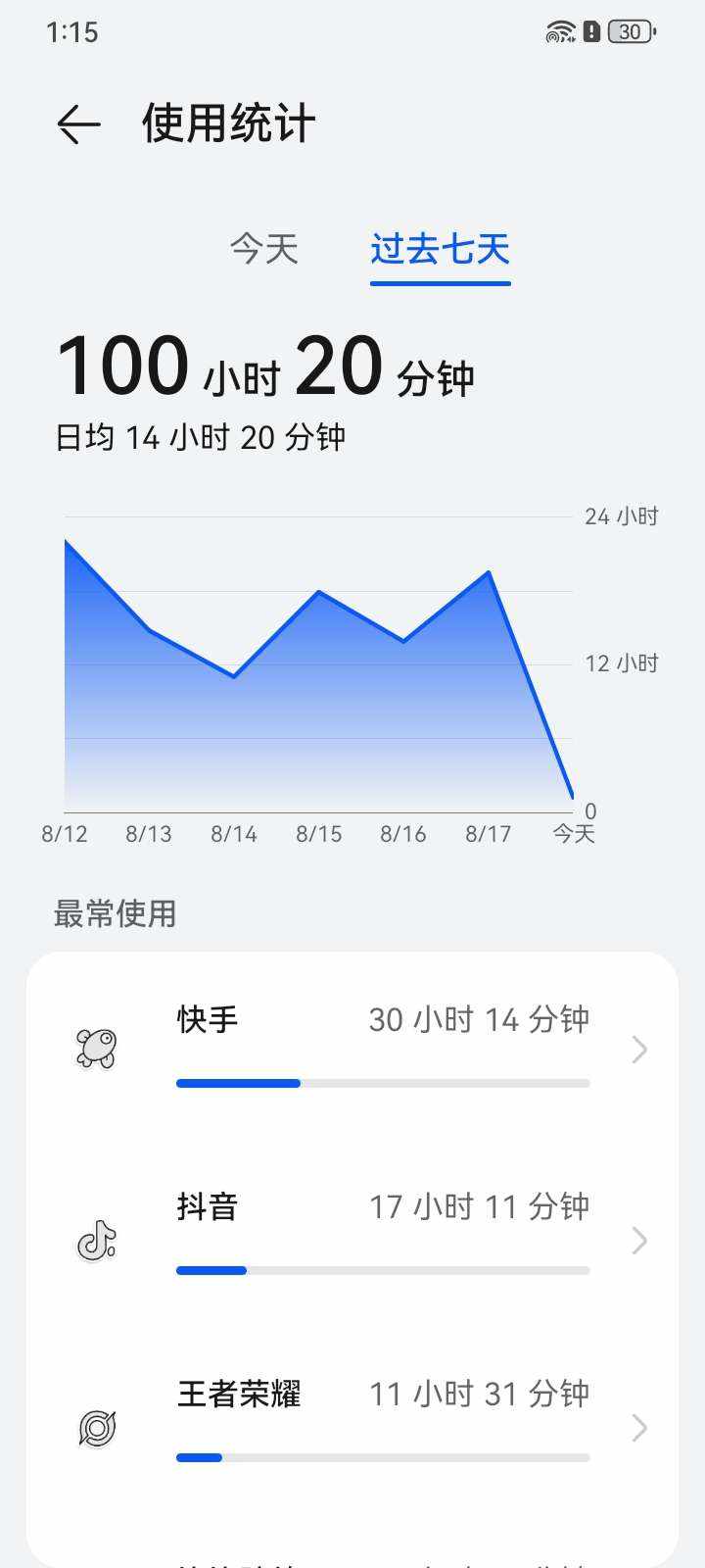 世界好坏🐥发布的第1张图片