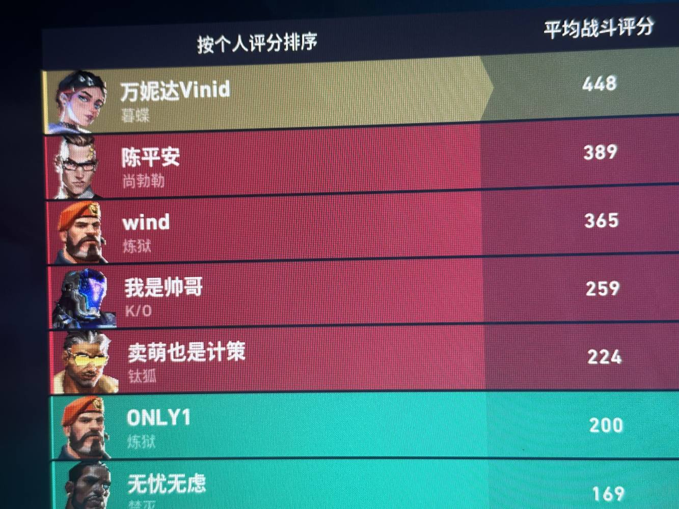 小鼠不吃薯发布的第4张图片
